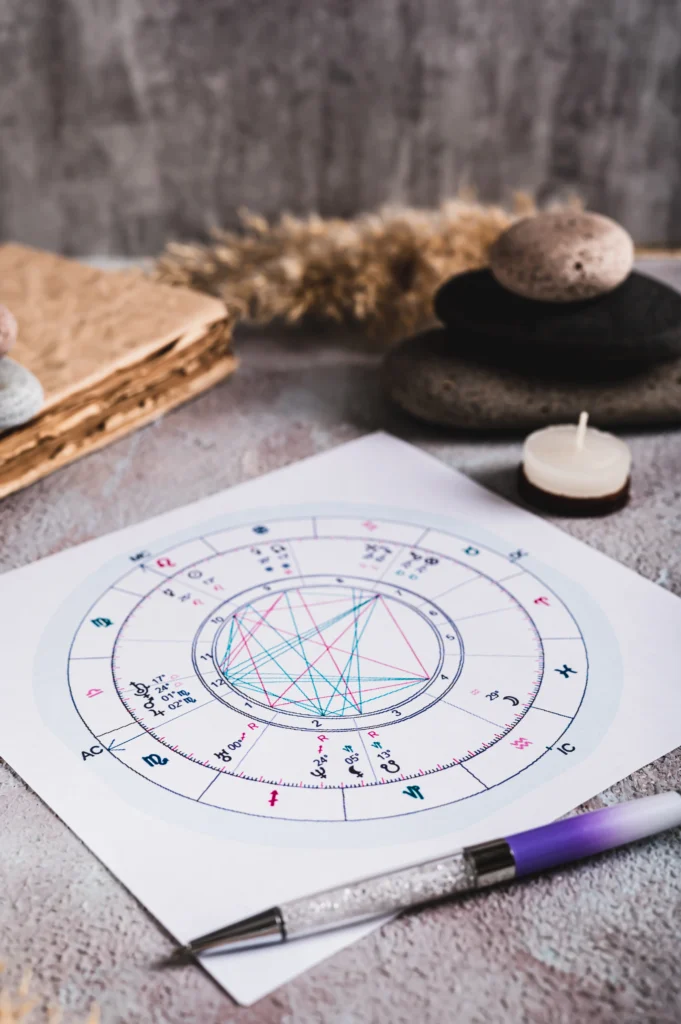 Horoscope Reading Services